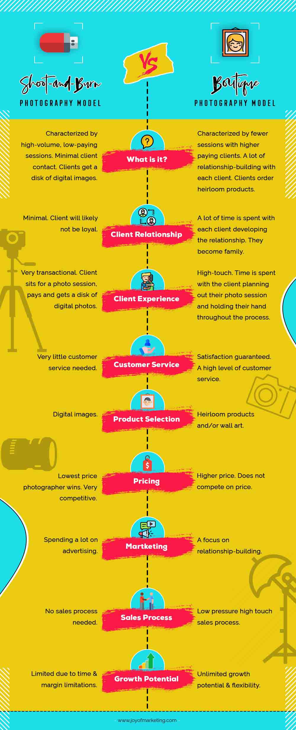 photography business models infographic