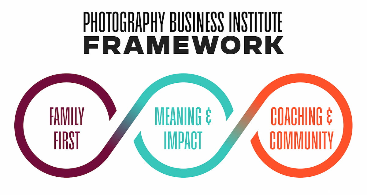 Photography Business Institute Framework